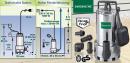 GARDENLINE&reg; Schmutzwasser-Pumpe