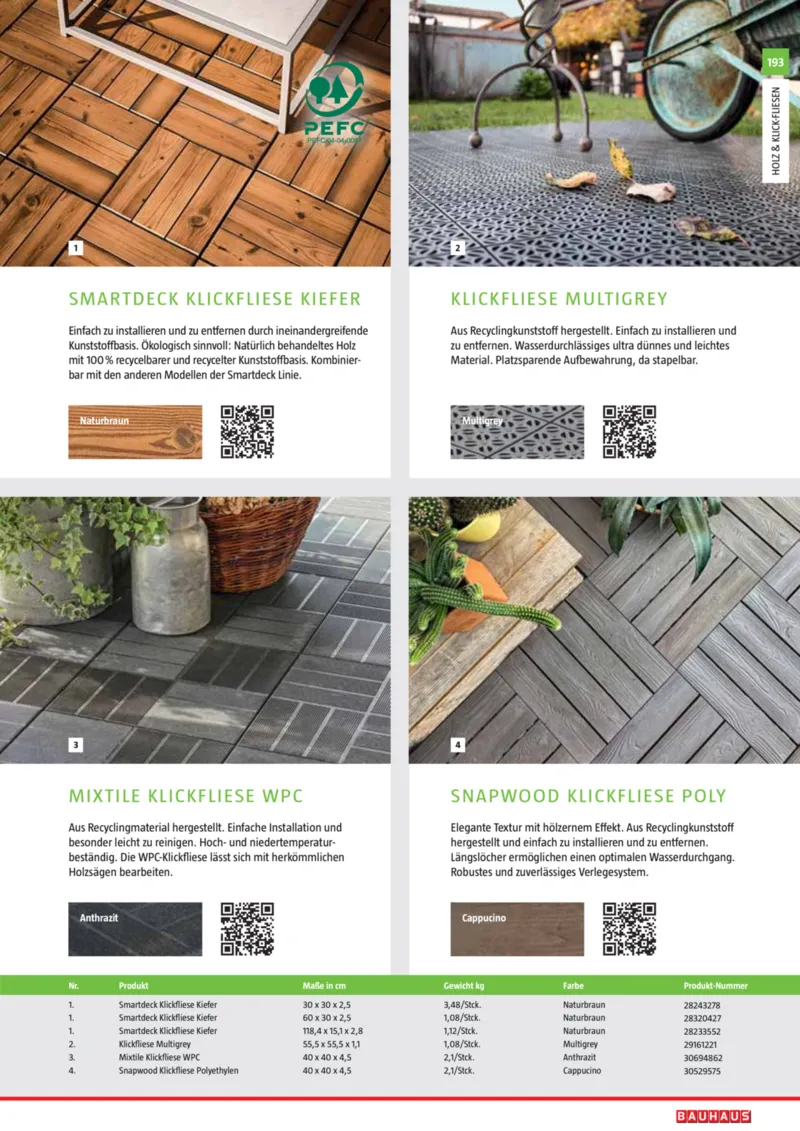 Bauhaus Prospekt vom 02.03.2026, Seite 193