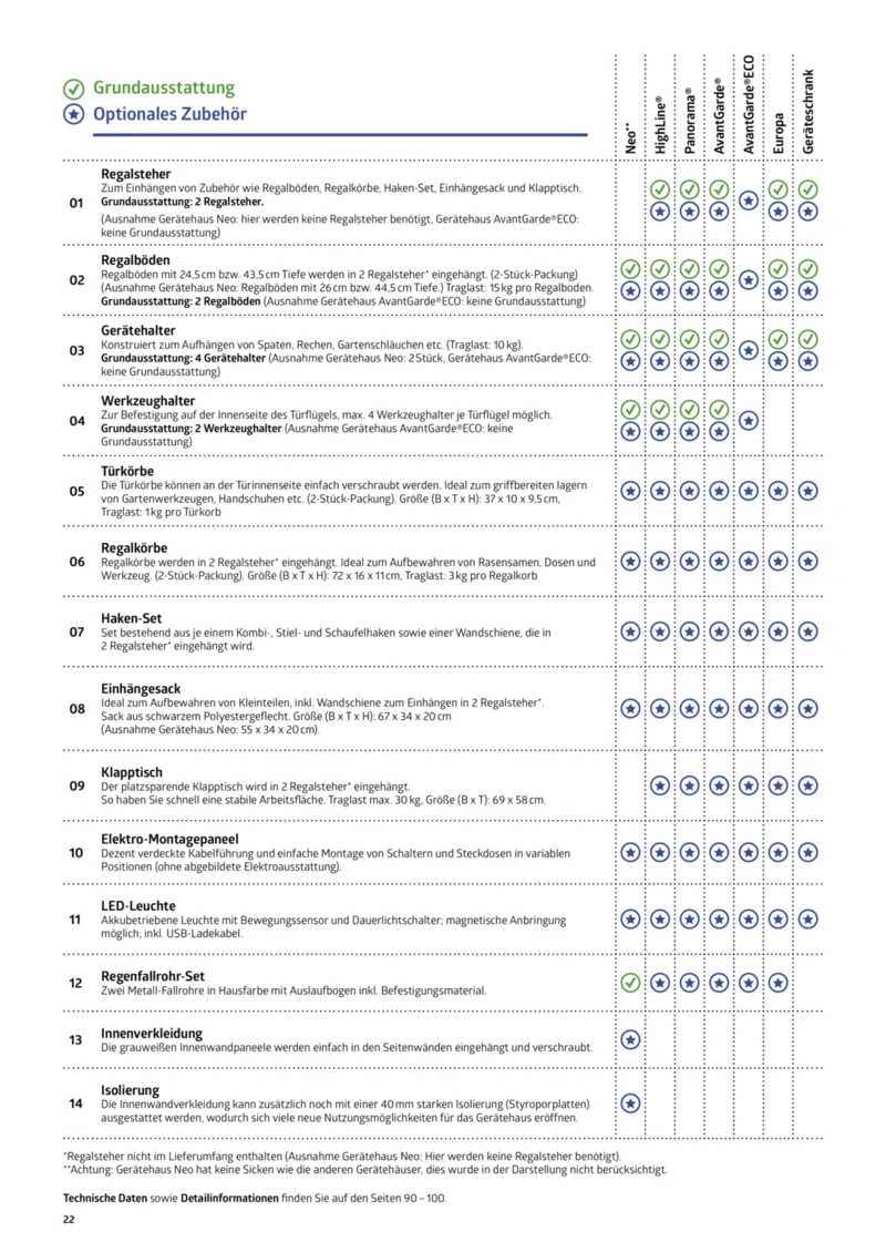 Dehner Prospekt vom 12.02.2025, Seite 22