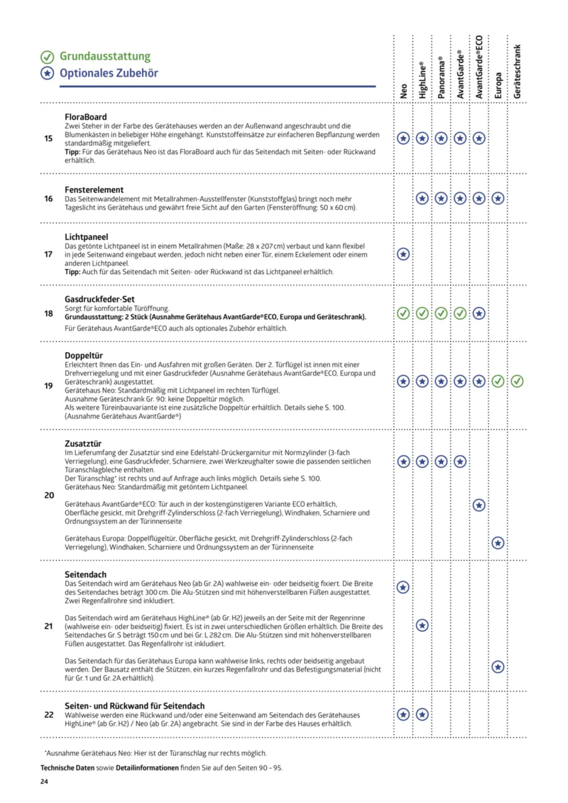 Dehner Prospekt vom 12.02.2025, Seite 24