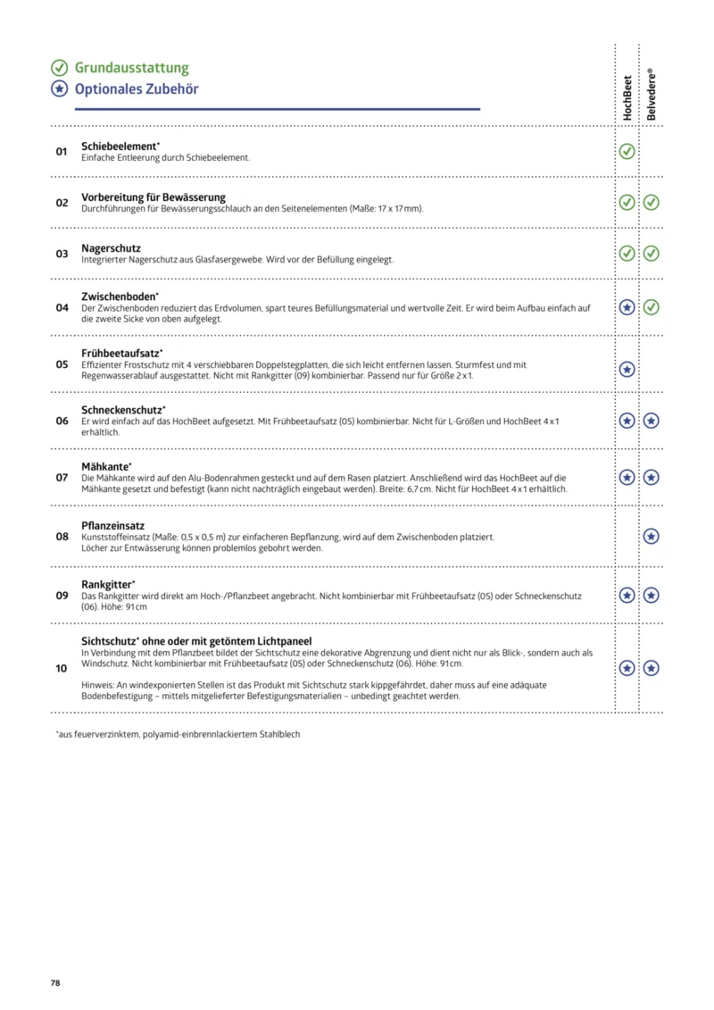 Dehner Prospekt vom 12.02.2025, Seite 78