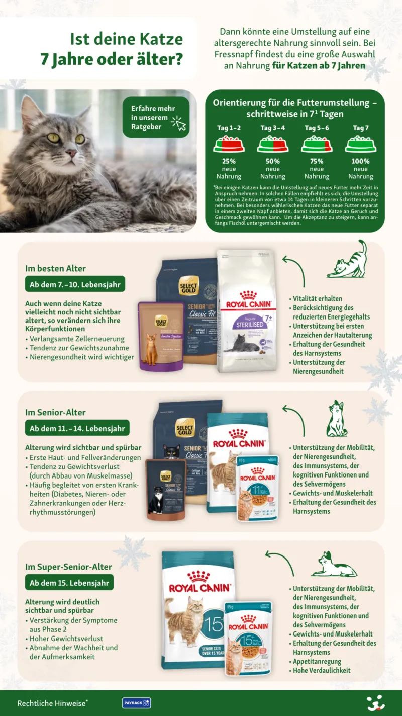 Fressnapf Prospekt vom 04.12.2025, Seite 16