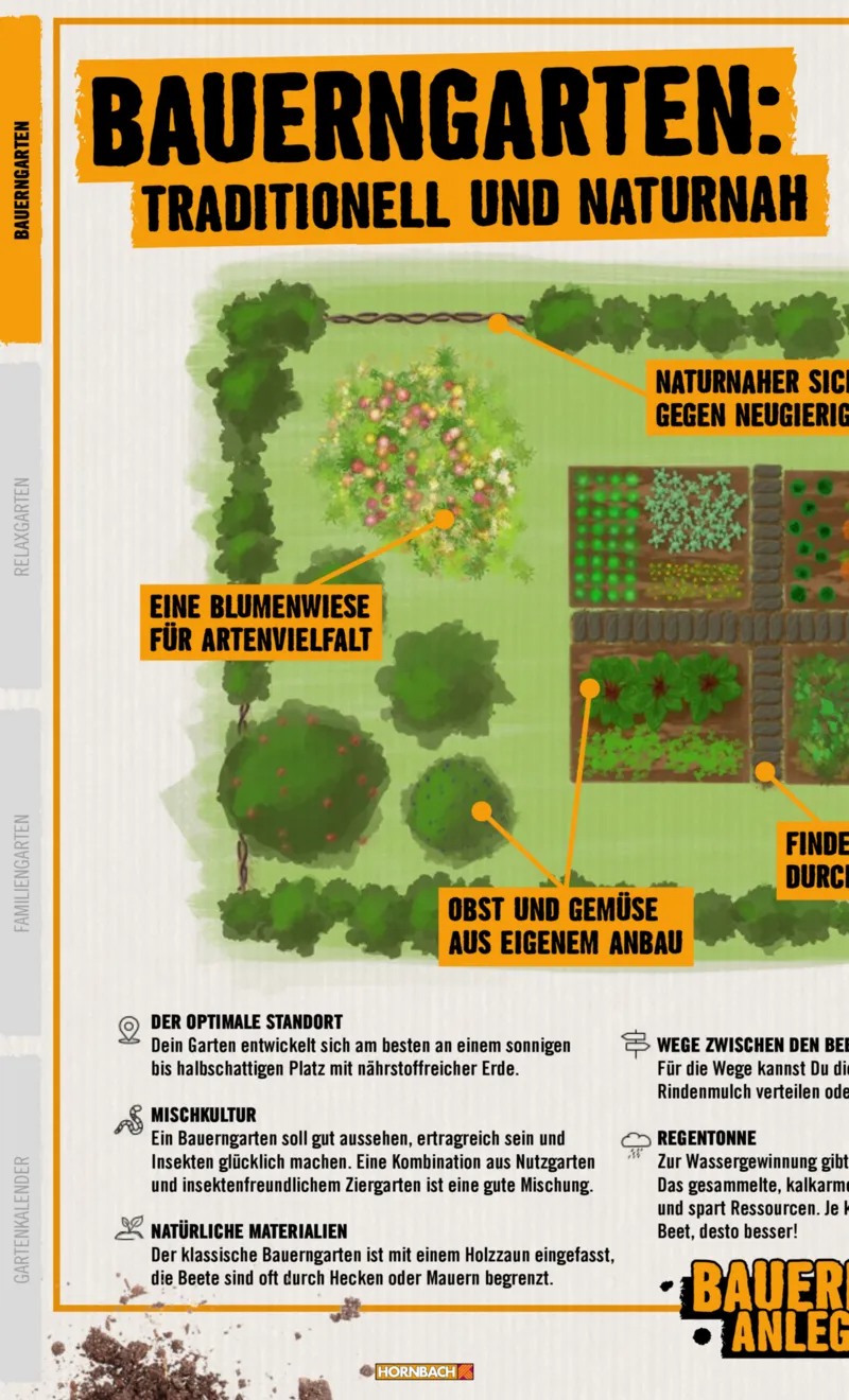 Hornbach Prospekt vom 10.06.2025, Seite 4