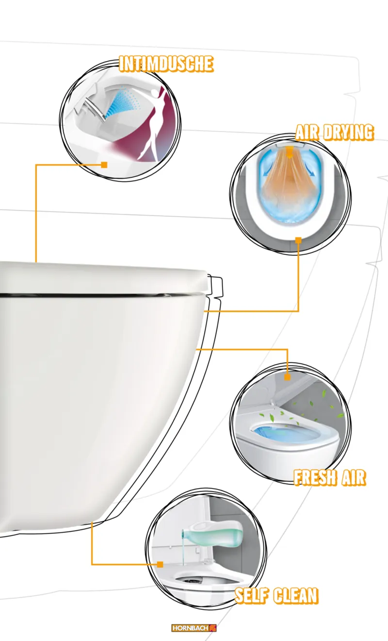 Hornbach Prospekt vom 10.06.2025, Seite 39