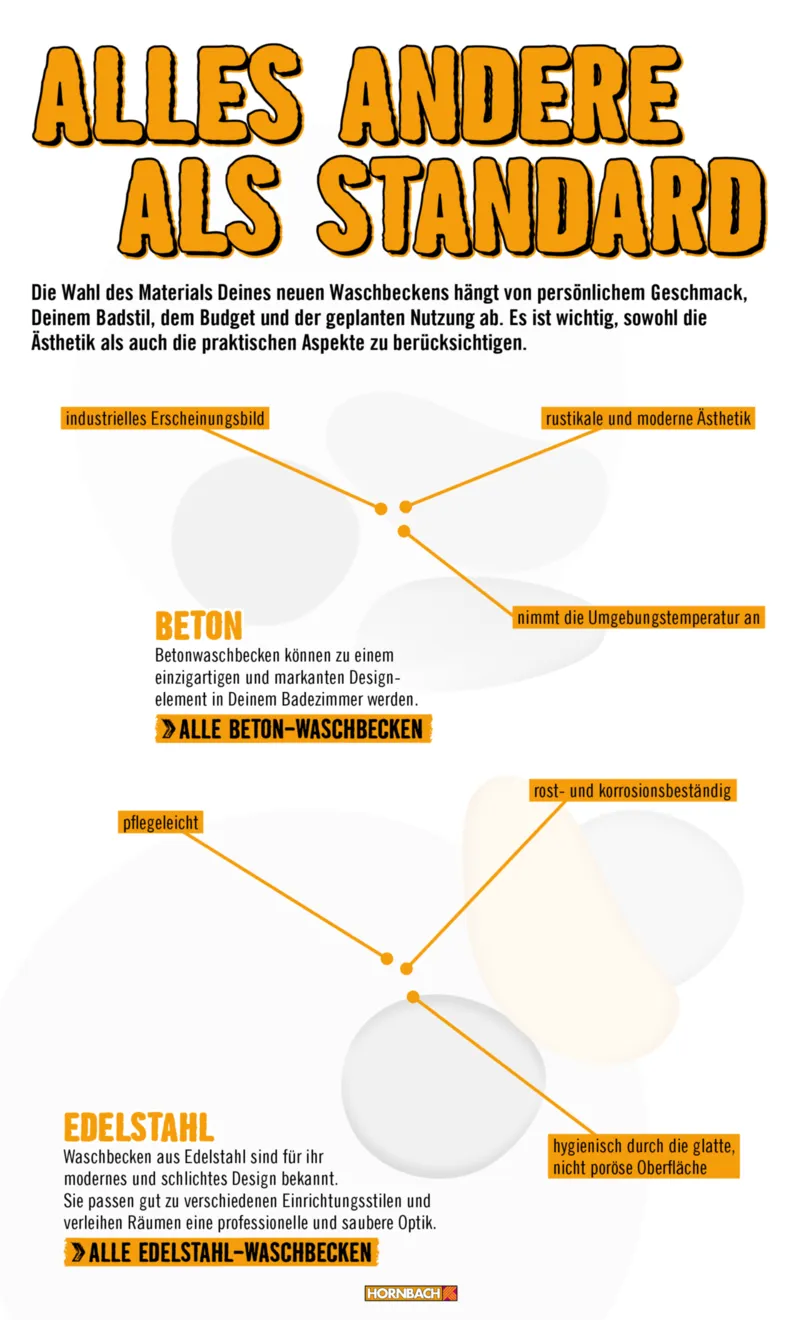 Hornbach Prospekt vom 10.06.2025, Seite 40