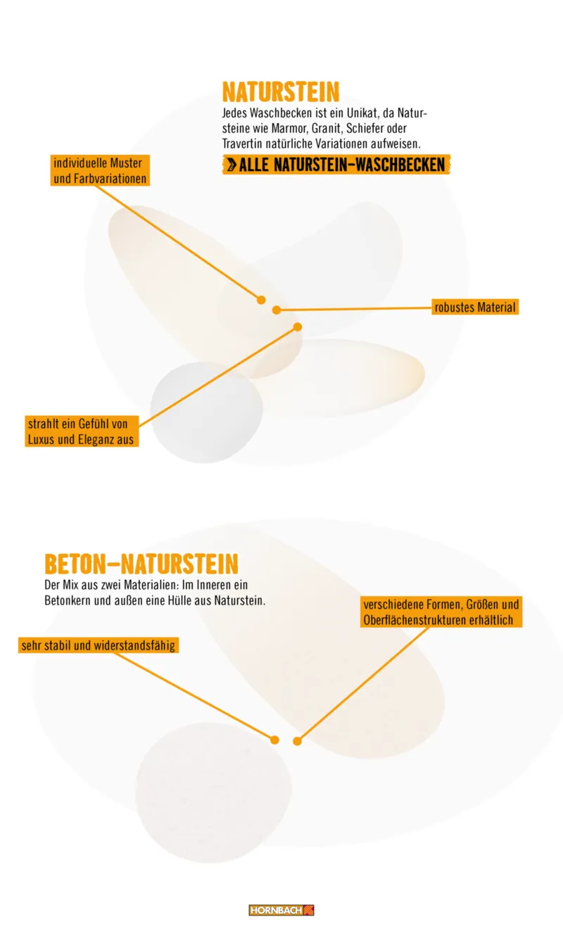 Hornbach Prospekt vom 10.06.2025, Seite 41