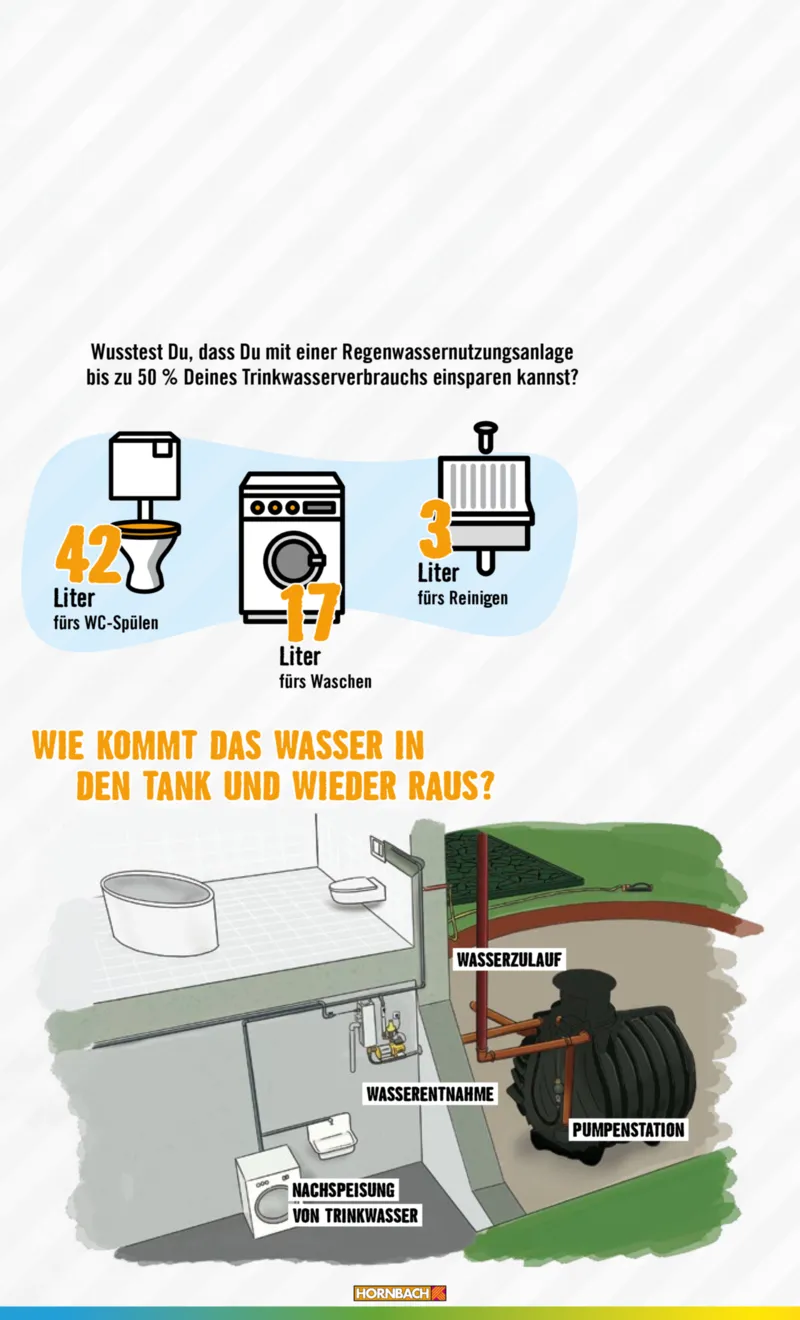 Hornbach Prospekt vom 10.06.2025, Seite 26