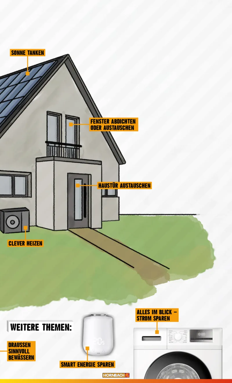Hornbach Prospekt vom 10.06.2025, Seite 3