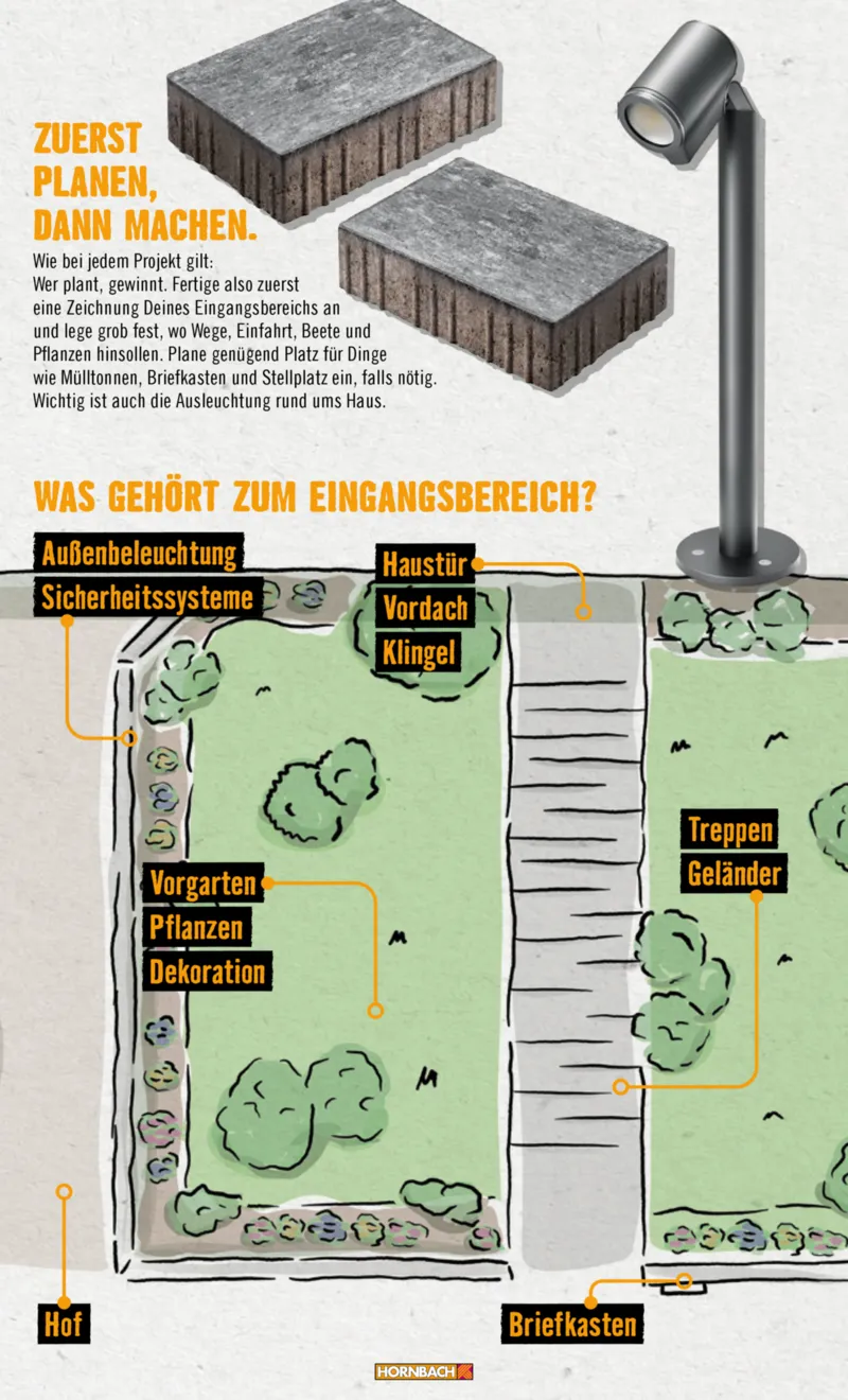 Hornbach Prospekt vom 10.06.2025, Seite 13