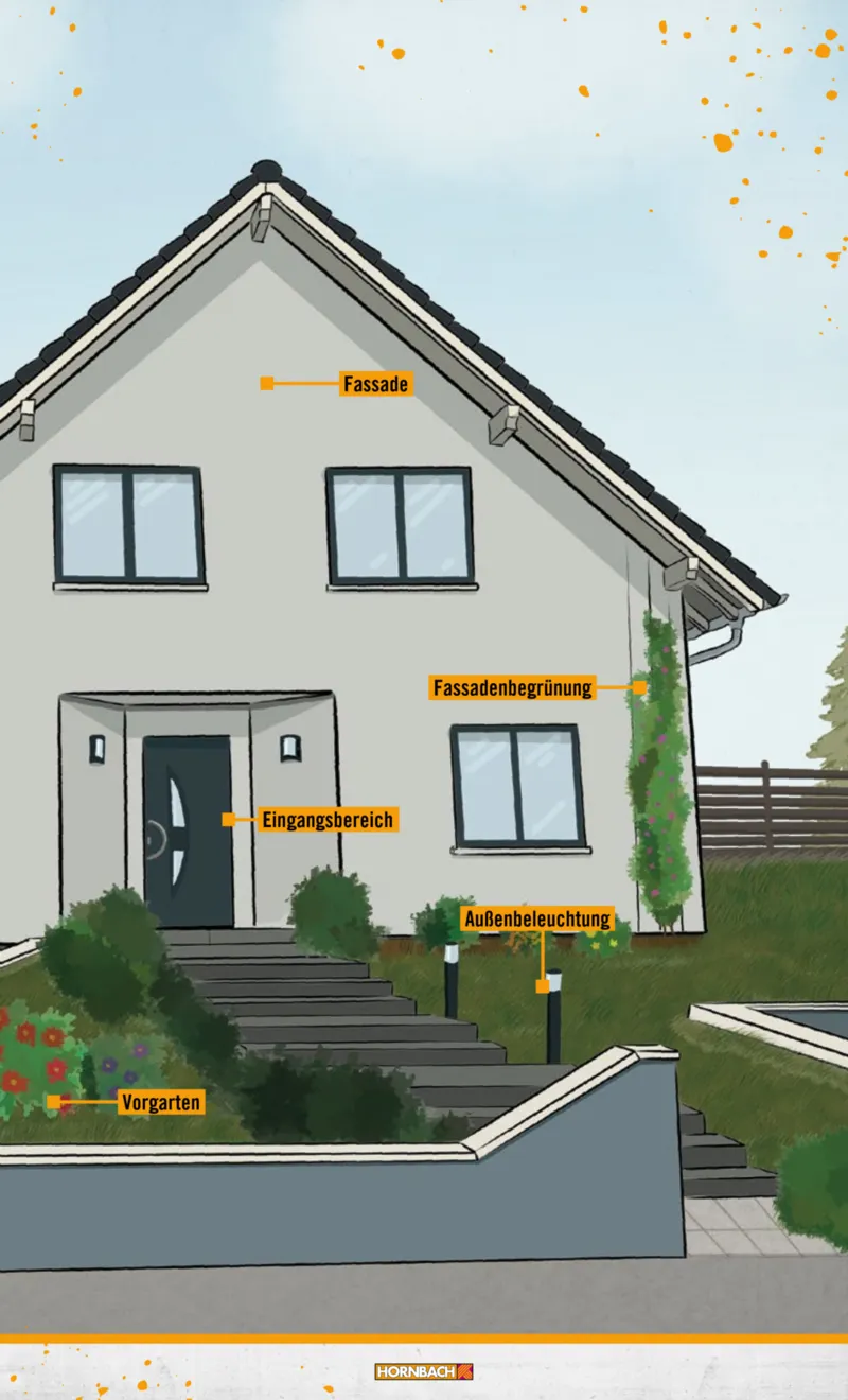 Hornbach Prospekt vom 10.06.2025, Seite 3