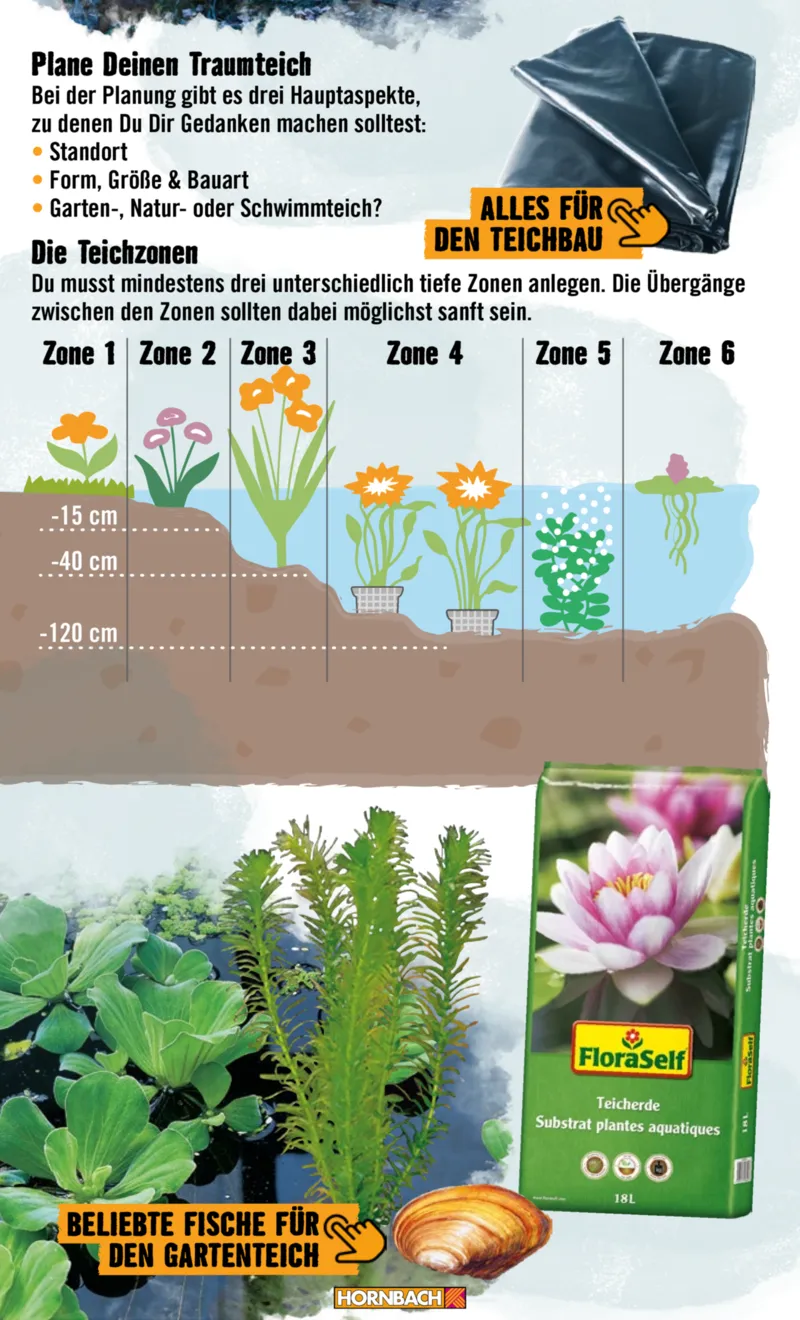 Hornbach Prospekt vom 01.05.2026, Seite 27