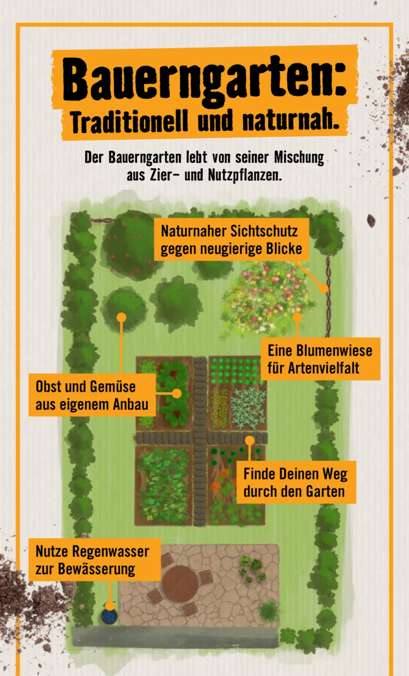 Hornbach Prospekt vom 01.05.2026, Seite 3