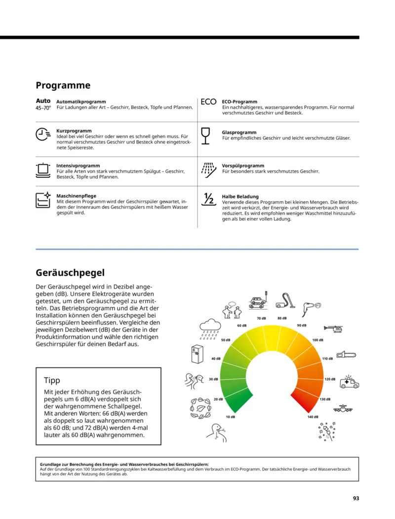 IKEA Prospekt vom 30.09.2025, Seite 93
