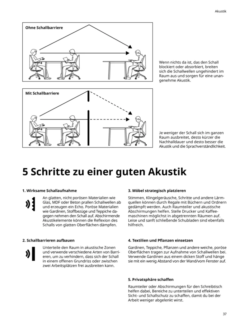 IKEA Prospekt vom 30.09.2025, Seite 37