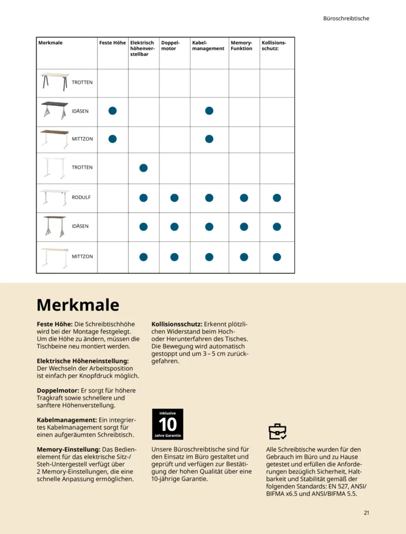 IKEA Prospekt vom 01.04.2026, Seite 21