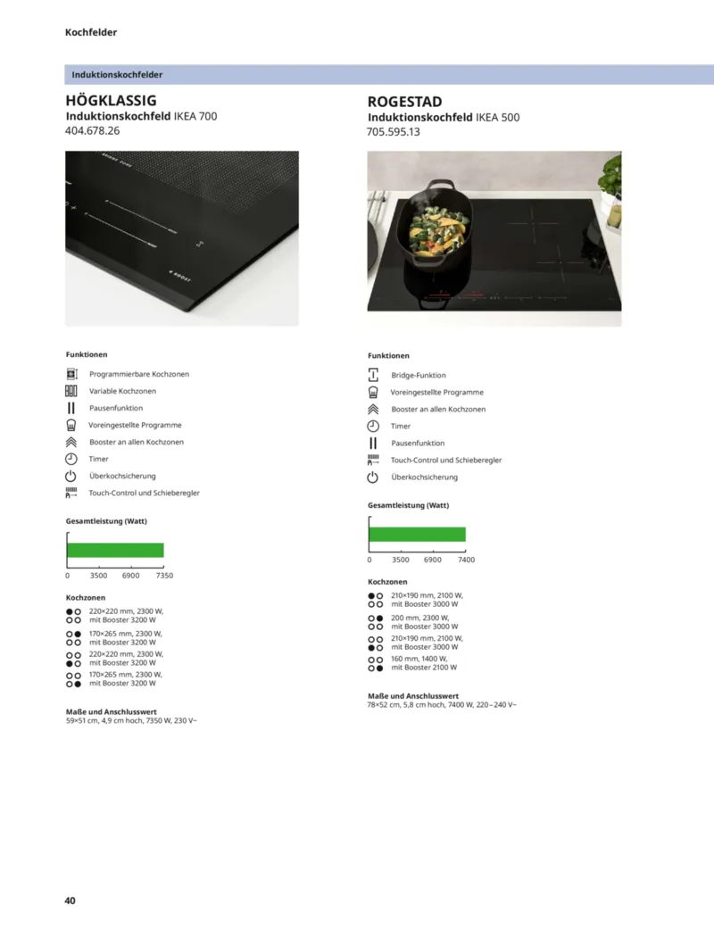 IKEA Prospekt vom 10.04.2026, Seite 40