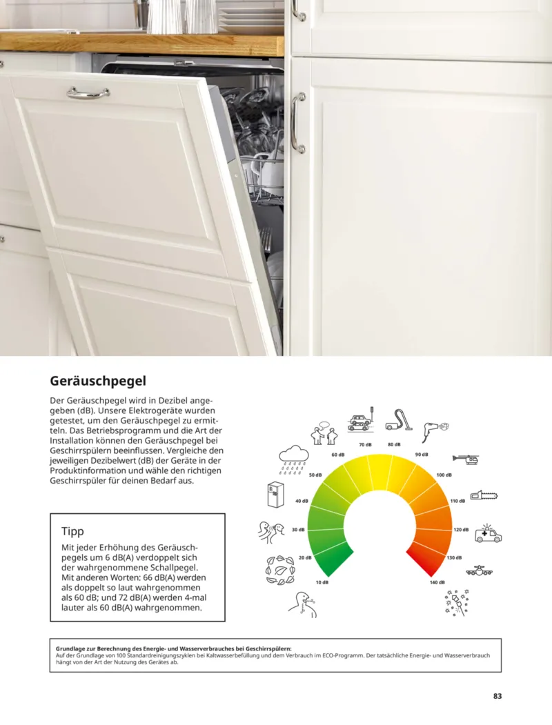 IKEA Prospekt vom 10.04.2026, Seite 83