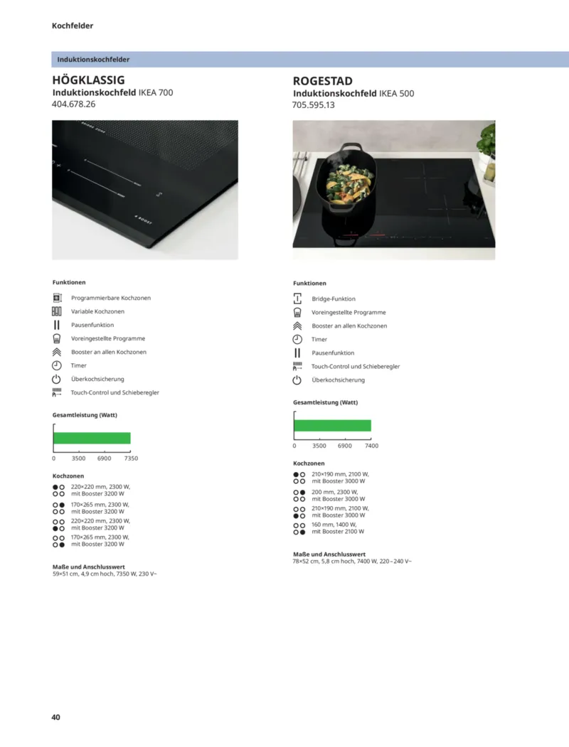 IKEA Prospekt vom 19.06.2026, Seite 40