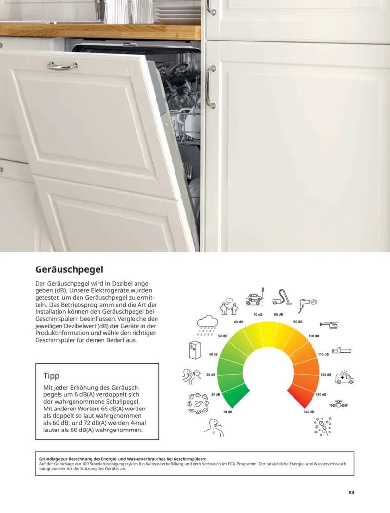 IKEA Prospekt vom 19.06.2026, Seite 83