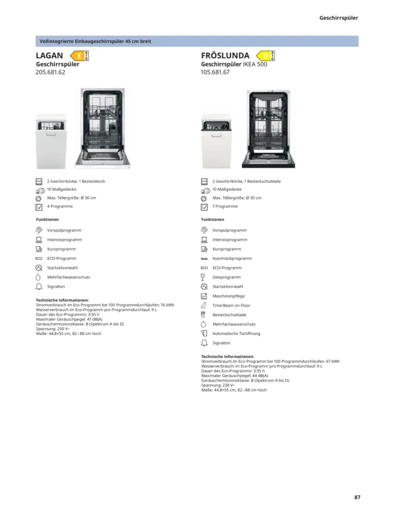 IKEA Prospekt vom 19.06.2026, Seite 87