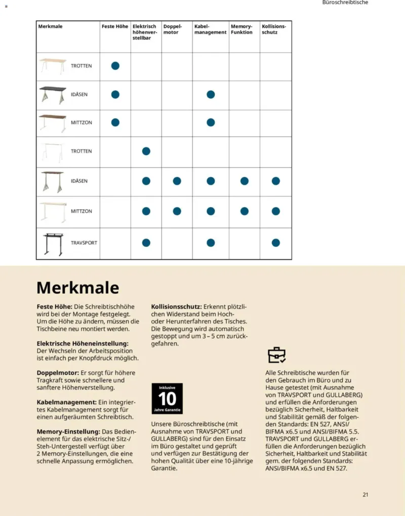 IKEA Prospekt vom 10.09.2026, Seite 21