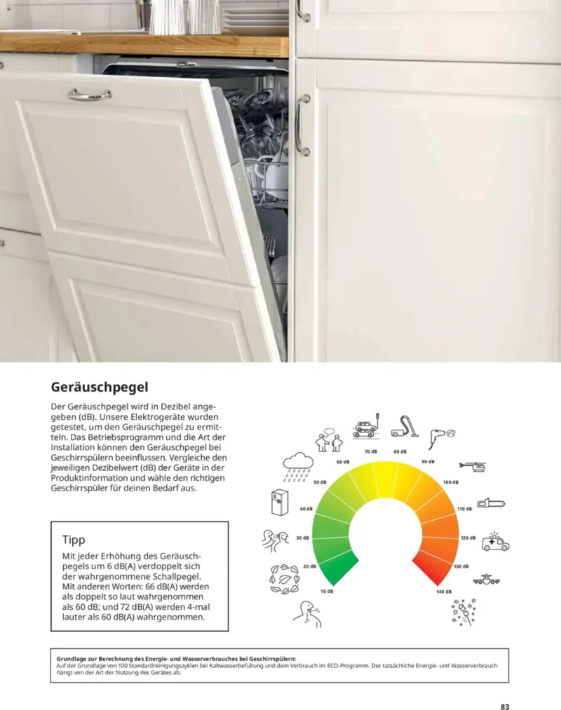 IKEA Prospekt vom 11.09.2026, Seite 83