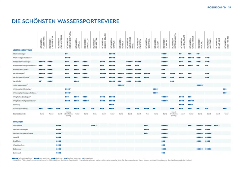 TUI Prospekt vom 04.11.2024, Seite 19