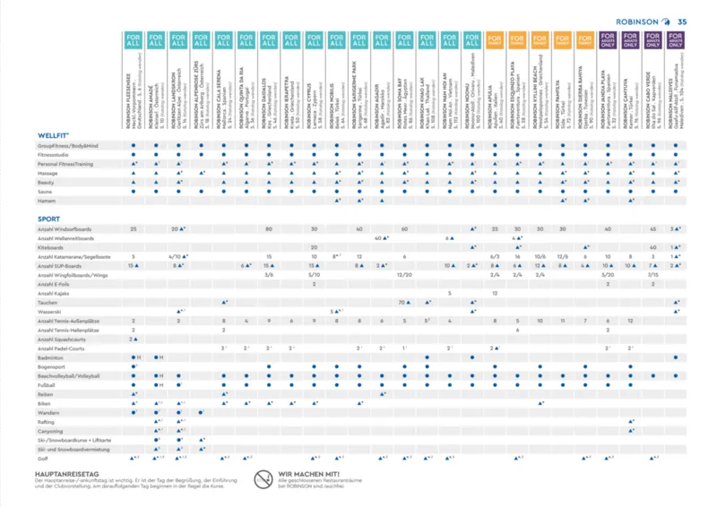 TUI Prospekt vom 04.11.2024, Seite 35