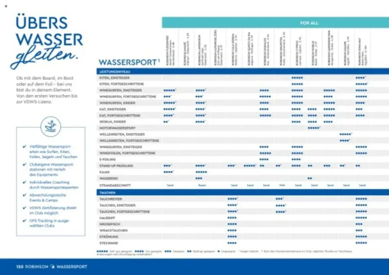TUI Prospekt vom 07.08.2026, Seite 120