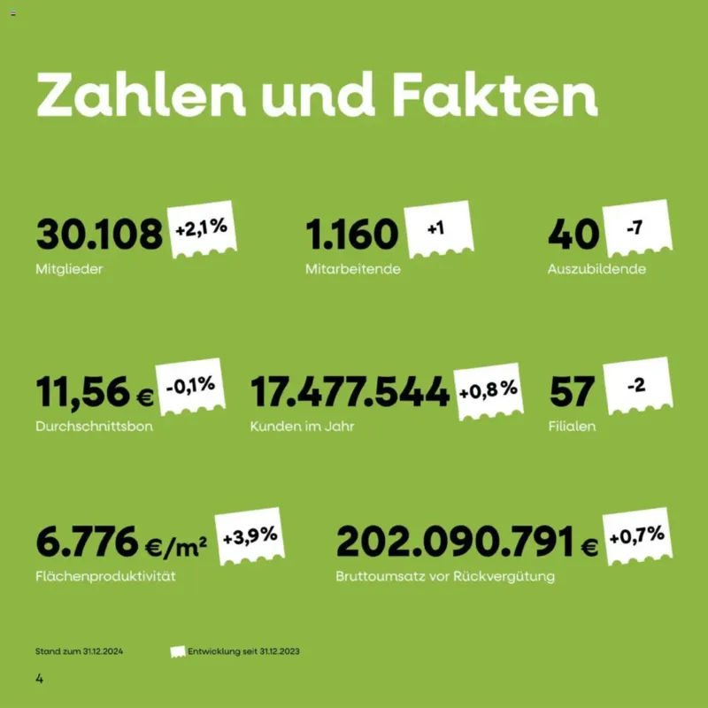 KONSUM Leipzig Prospekt vom 28.02.2025, Seite 4