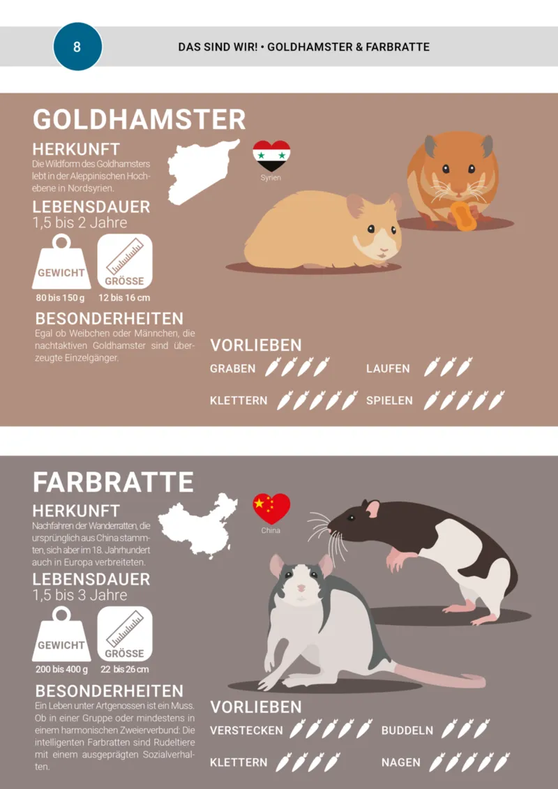 Zookauf Prospekt vom 01.05.2025, Seite 8