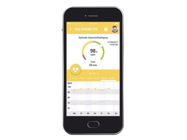 app spo app spo