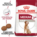 Bild 1 von Royal Canin Medium Adult 7+ 15 kg