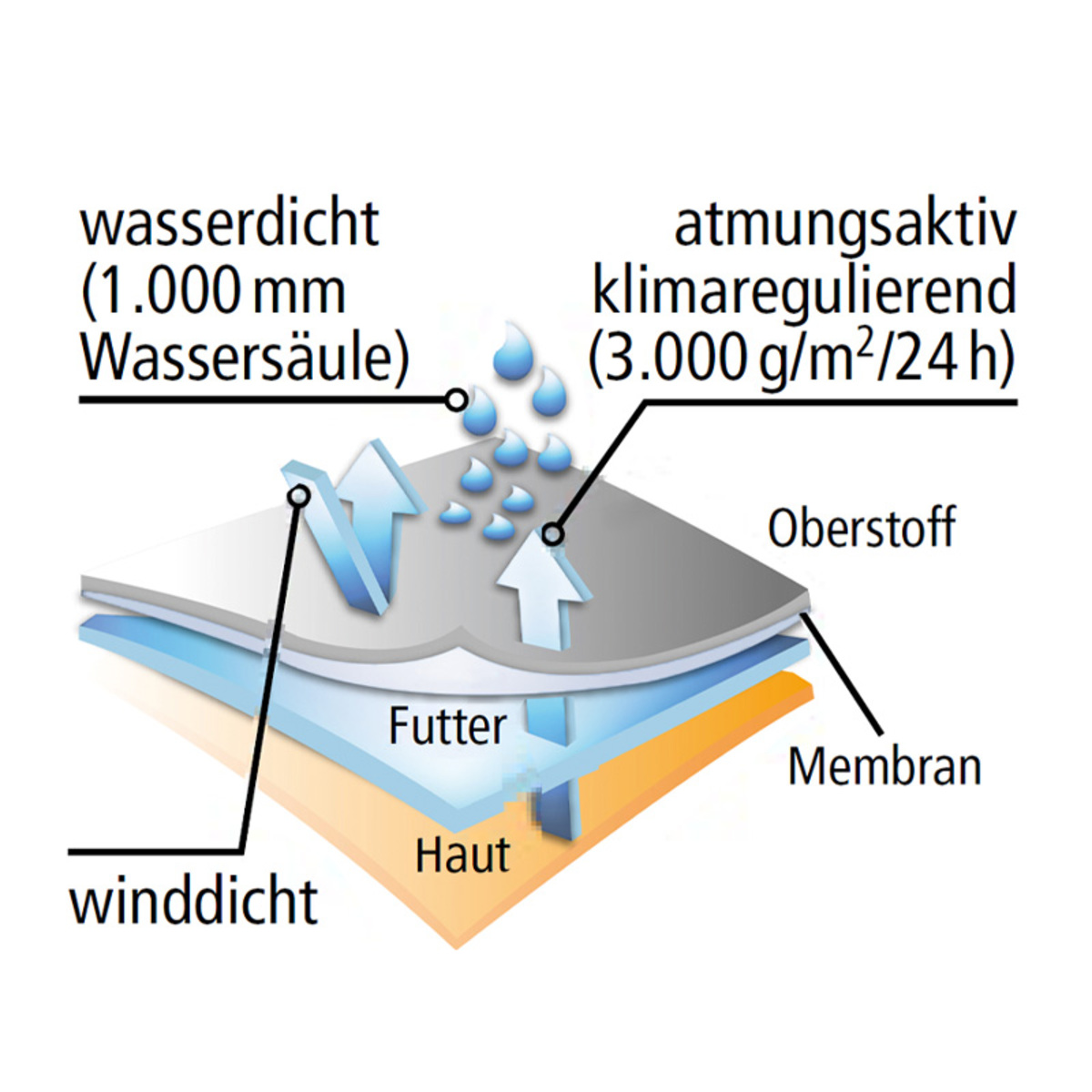 Bild 2 von Toptex Pro Softshell-Arbeitshose