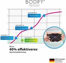 Bild 3 von BODIFY EMS-Bauchmuskeltrainer »Bodify® EMS Bauchtrainer Pro - Gezielte Stimulation der Bauch Muskulatur! - Muskelaufbau - Bauchtrainer - Stimulationsgerät Bauch Muskeln - Bauchmuskeltrainer f