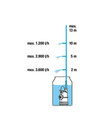 Bild 3 von GARDENA Regenfasspumpe 4000/1