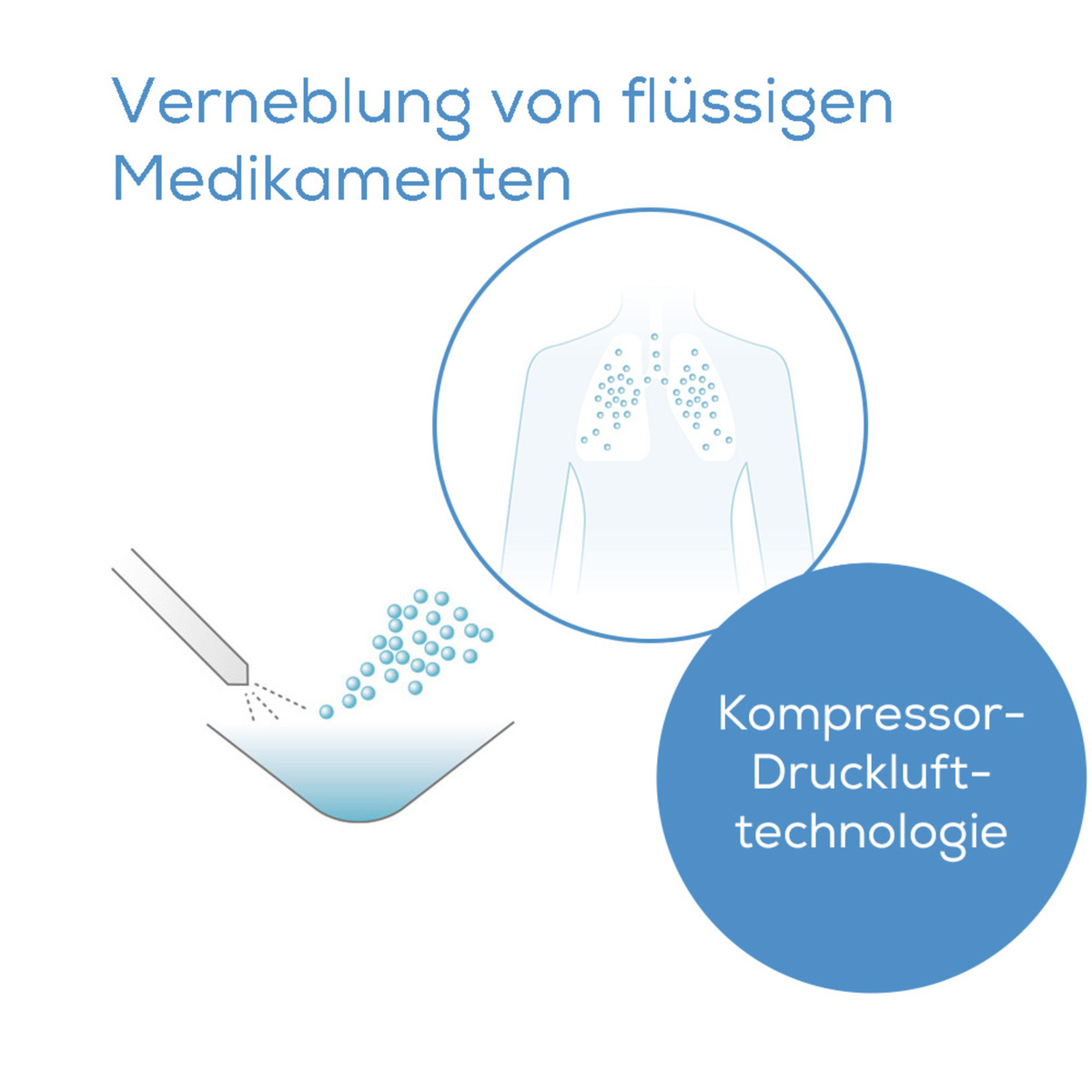 Bild 2 von Rossmann Ideenwelt Sanitas Inhalator SIH 50