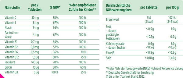 Bild 2 von altapharma Multivitamine für Kinder