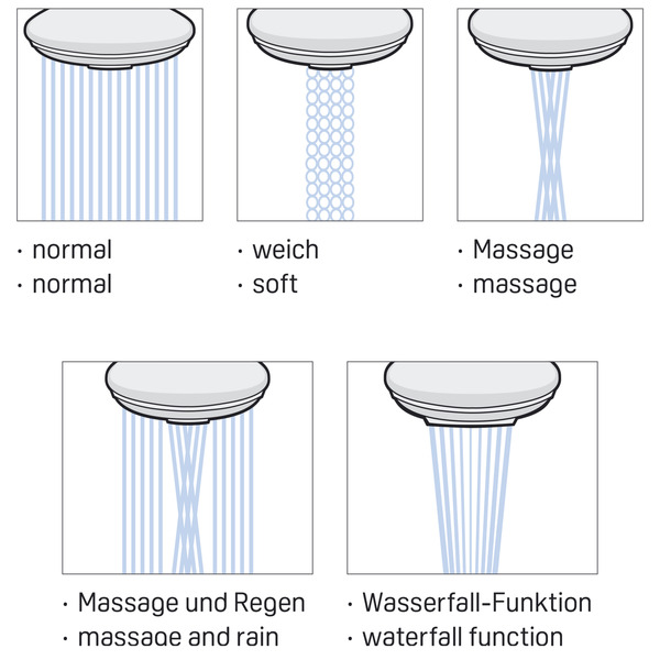 Bild 3 von IDEENWELT Wellness- Duschbrause