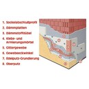 Bild 3 von Probau WDVS-Armierungsmörtel