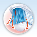 Bild 4 von elmex Zahnbürste Intensivreinigung mittel