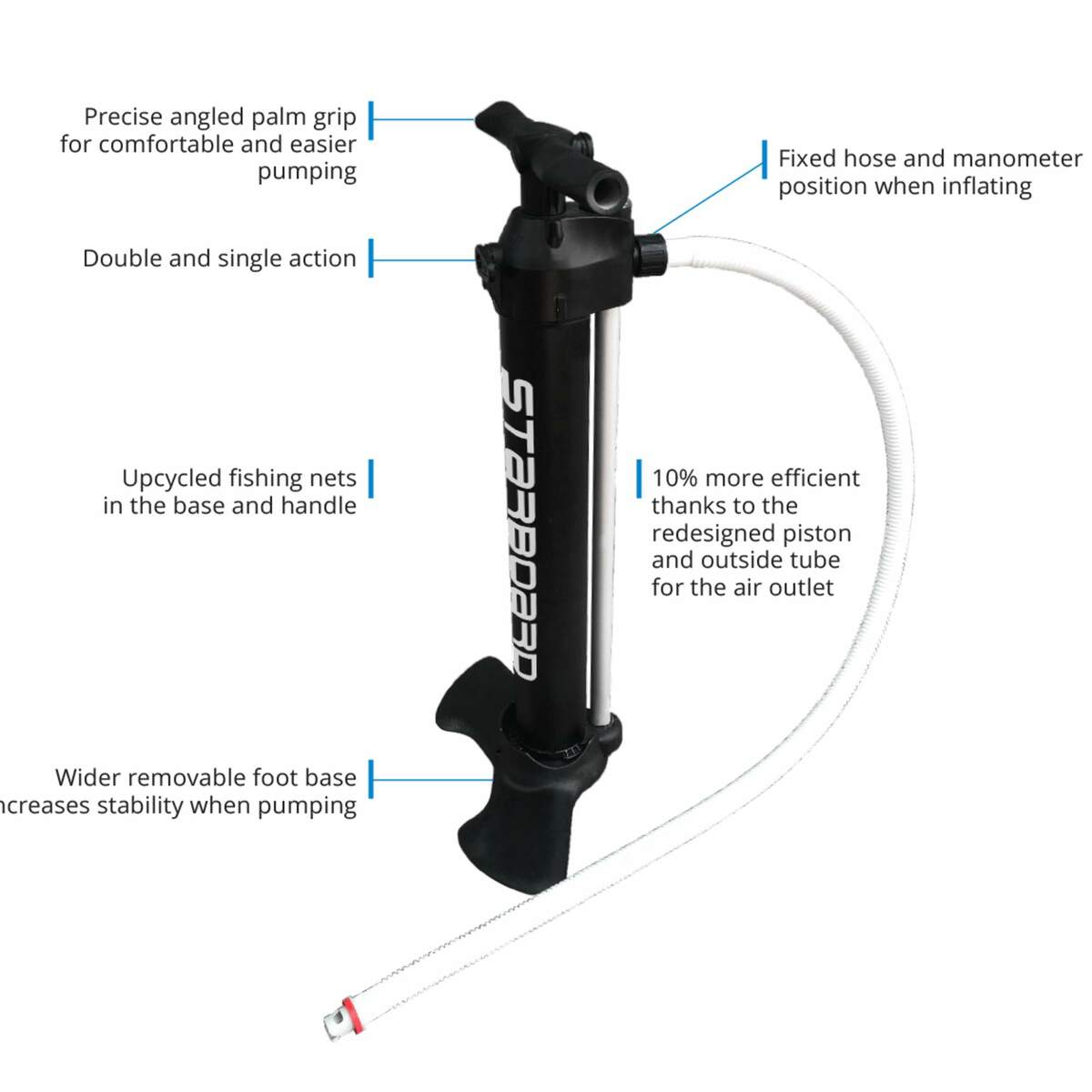 Bild 3 von Starboard
              
                 IGO DELUXE SC  12' 0'  X 33'  X 6' - SUP Board