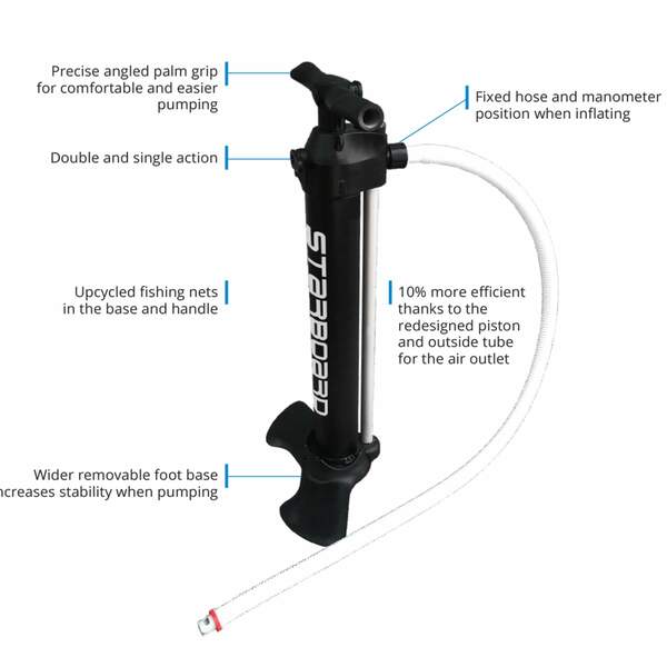 Bild 3 von Starboard
              
                 IGO DELUXE SC  12' 0'  X 33'  X 6' - SUP Board