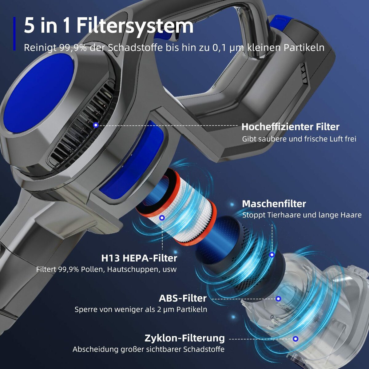 Bild 3 von *Aiibot Akku-Hand-und Stielstaubsauger Akku Staubsauger, Staubsauger Kabellos,Akkusauger, mit 25000Pa, bis zu 50 Minuten Laufzeit, hocheffizientes Filtersystem mit Waschbarer HEPA-Filter