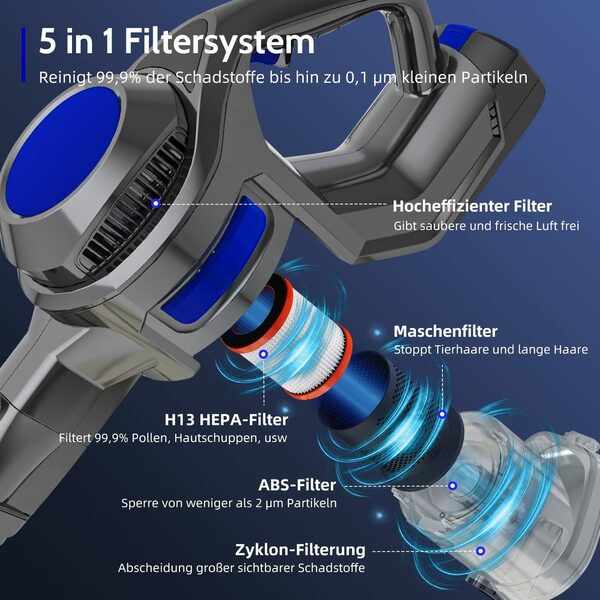 Bild 3 von *Aiibot Akku-Hand-und Stielstaubsauger Akku Staubsauger, Staubsauger Kabellos,Akkusauger, mit 25000Pa, bis zu 50 Minuten Laufzeit, hocheffizientes Filtersystem mit Waschbarer HEPA-Filter