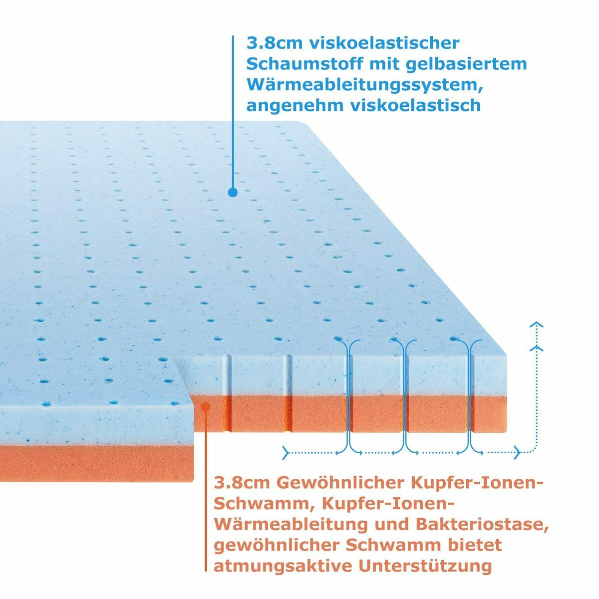 Bild 4 von Topper Matratzentopper 90/140/160/180 x 200 cm, H3 Härtegrad für Mattress, BedStory, 7.6 cm hoch, Matratzenauflage mit Gel Kaltschaum, Matratzenauflage mit Waschbarem Bezug für Boxspringbett