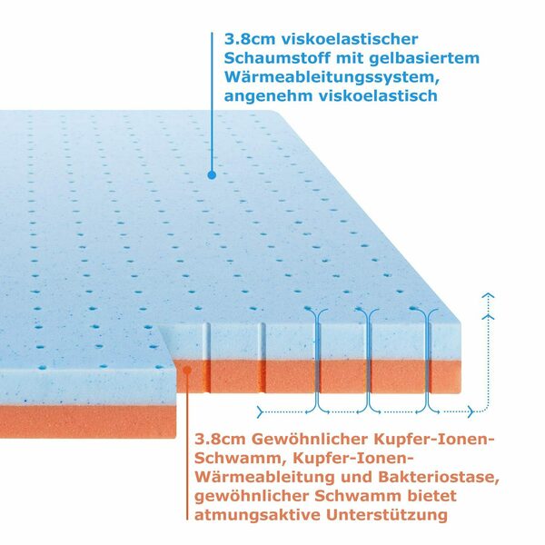Bild 4 von Topper Matratzentopper 90/140/160/180 x 200 cm, H3 Härtegrad für Mattress, BedStory, 7.6 cm hoch, Matratzenauflage mit Gel Kaltschaum, Matratzenauflage mit Waschbarem Bezug für Boxspringbett