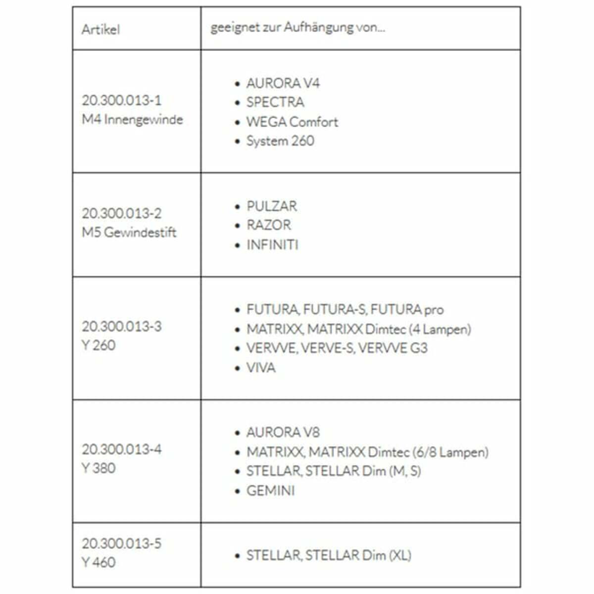 Bild 2 von GIESEMANN Stahlseilset für FUTURA, MATRIXX, VERVVE und VIVA