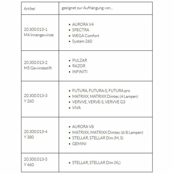Bild 2 von GIESEMANN Stahlseilset für FUTURA, MATRIXX, VERVVE und VIVA