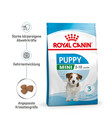 Bild 2 von ROYAL CANIN® Trockenfutter für Hunde Mini Puppy